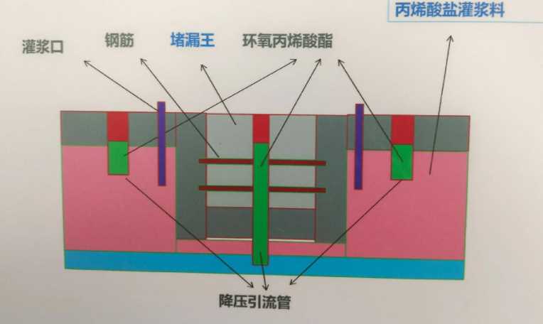 濮阳濮阳县防水堵漏工程设计