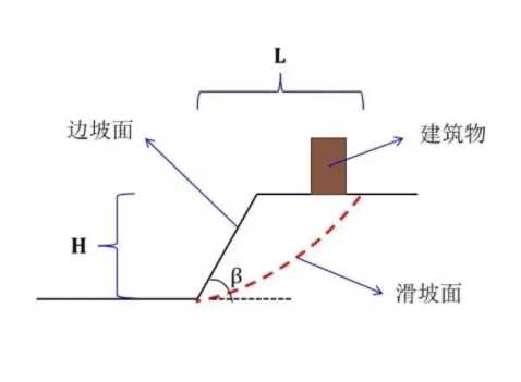 濮阳濮阳县边坡工程设计
